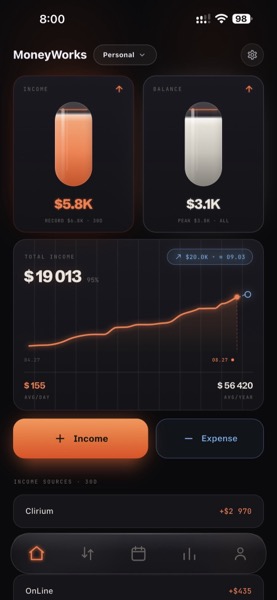 MoneyWorks income dashboard