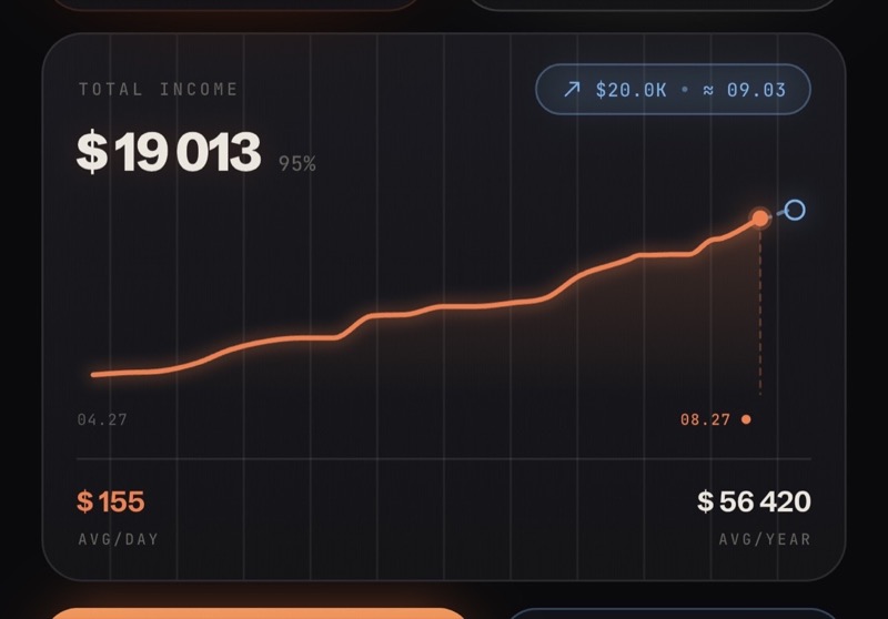 MoneyWorks live income graph and projection