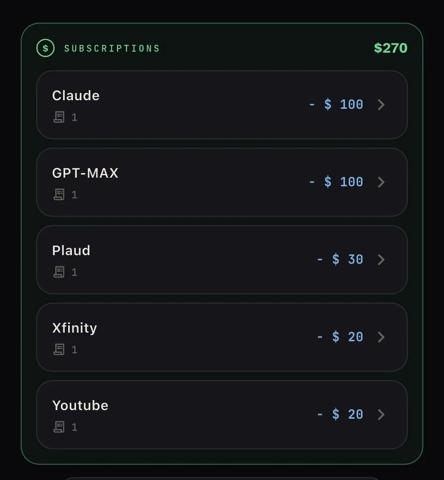 Subscriptions under control
