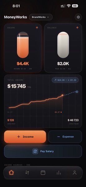 MoneyWorks business profile with Pay Salary action
