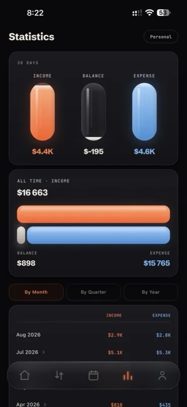 MoneyWorks Lite statistics for income, balance, and expenses across time periods